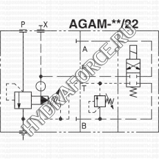 AGAM предохранительный клапан стыкового монтажа по ISO 6264 (Atos, Италия)